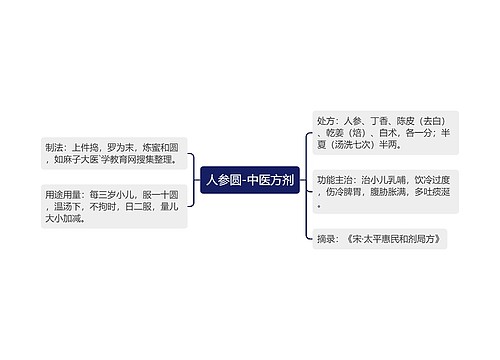 人参圆-中医方剂