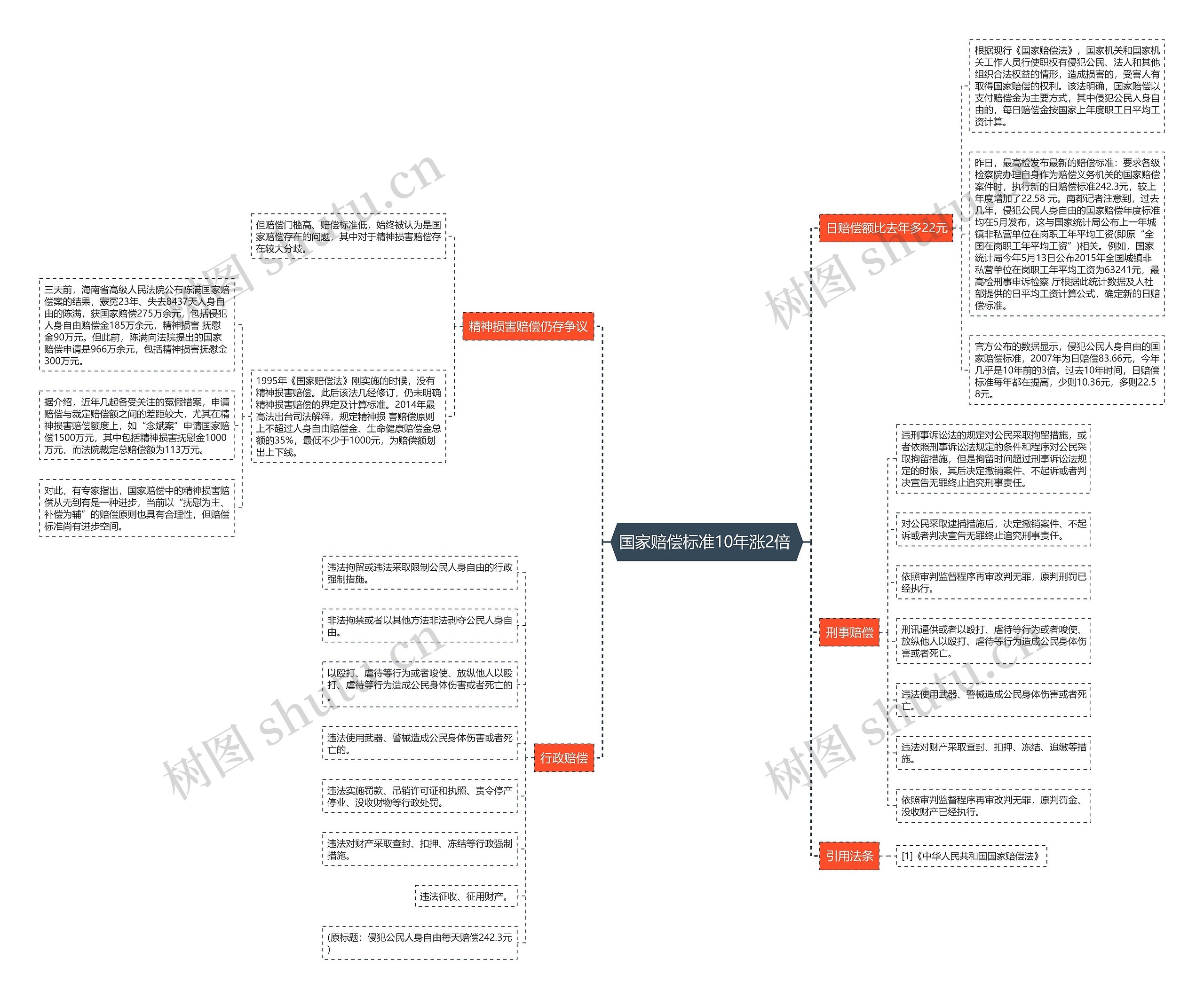 国家赔偿标准10年涨2倍 国家赔偿标准10年涨2倍