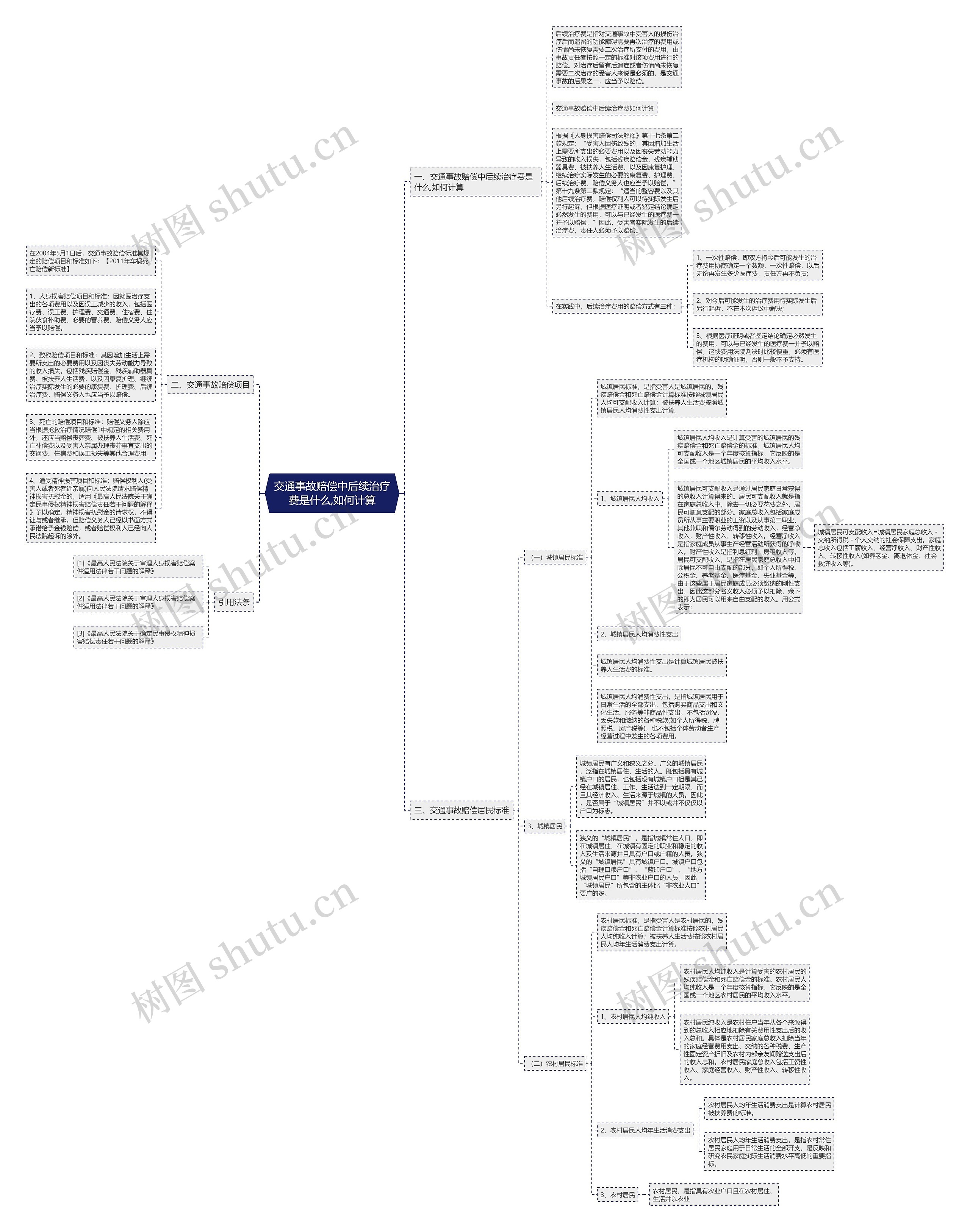 交通事故赔偿中后续治疗费是什么,如何计算 交通事故赔偿中后续治疗费是什么,如何计算