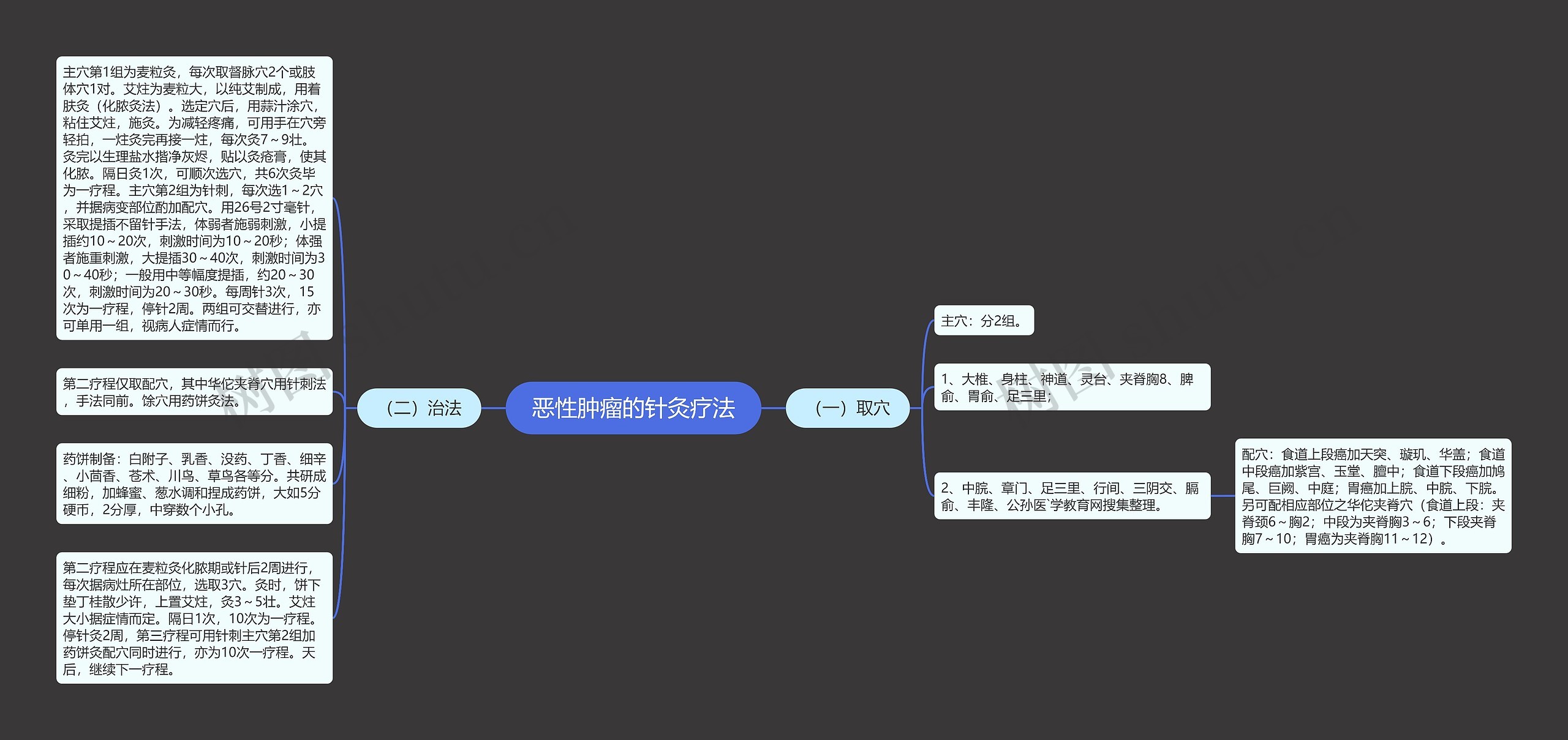 恶性肿瘤的针灸疗法 恶性肿瘤的针灸疗法