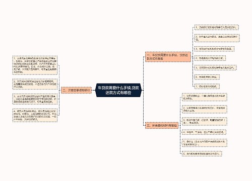 车贷款需要什么手续,贷款还款方式有哪些