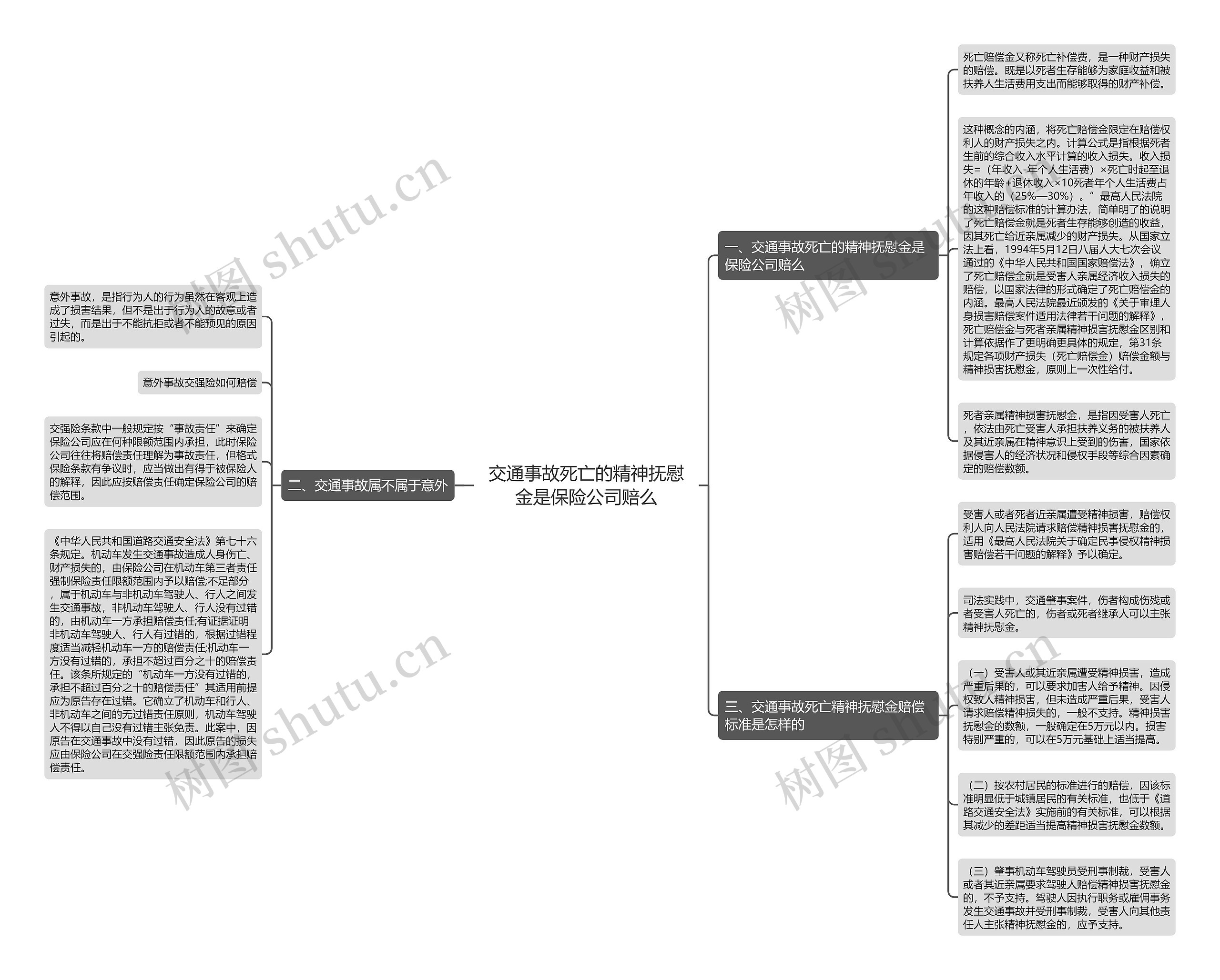 交通事故死亡的精神抚慰金是保险公司赔么 交通事故死亡的精神抚慰金是保险公司赔么