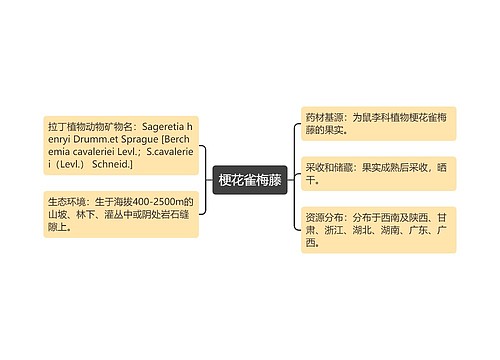 梗花雀梅藤