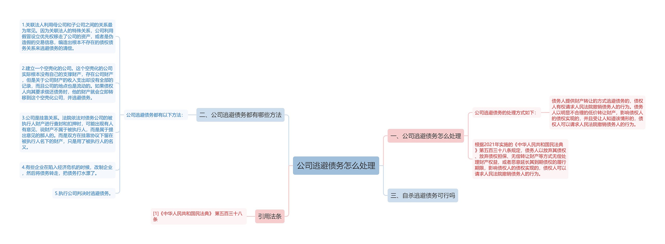 公司逃避债务怎么处理