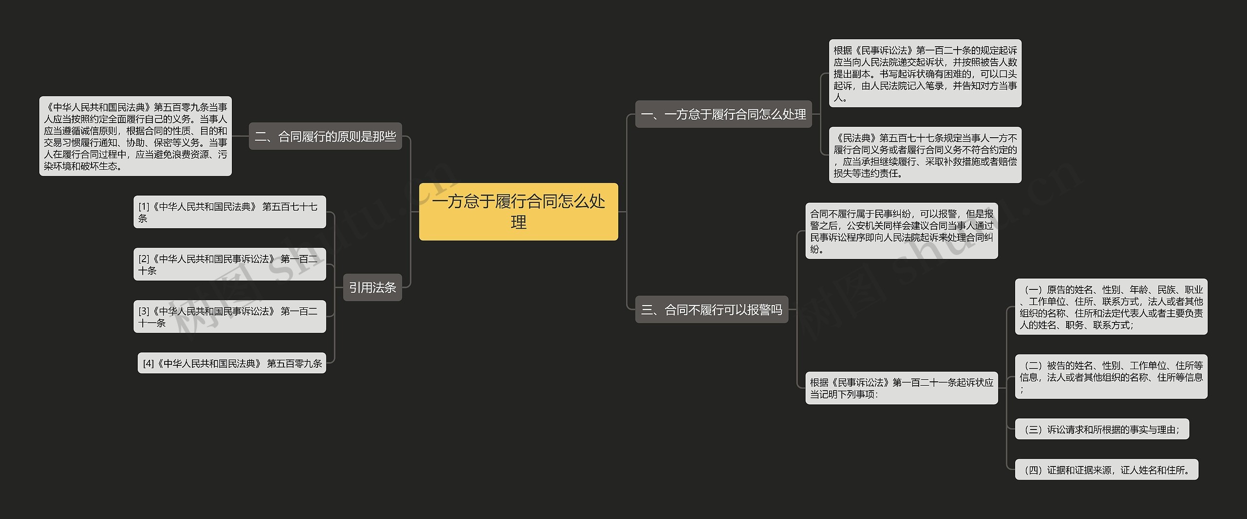 一方怠于履行合同怎么处理