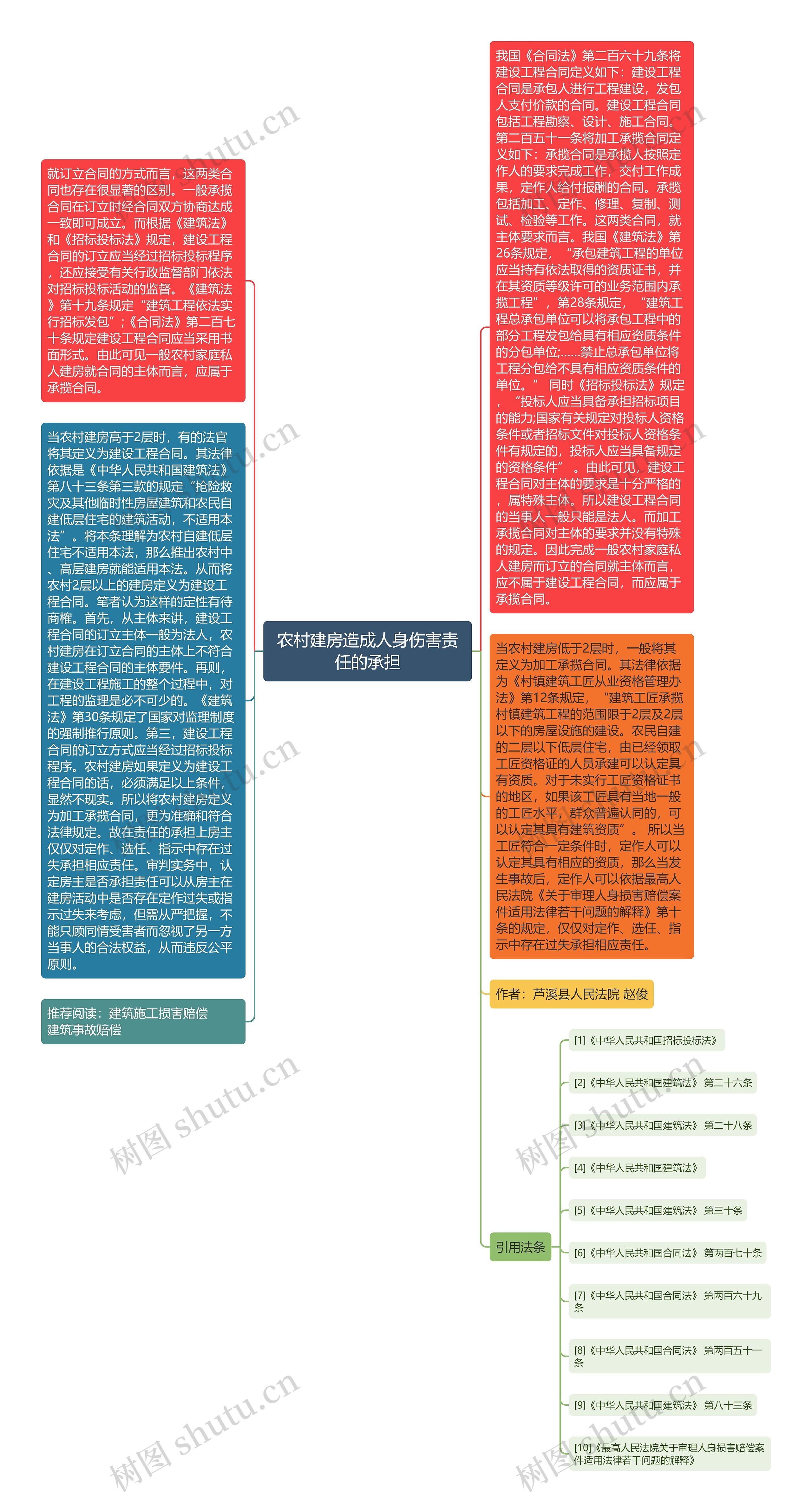 农村建房造成人身伤害责任的承担