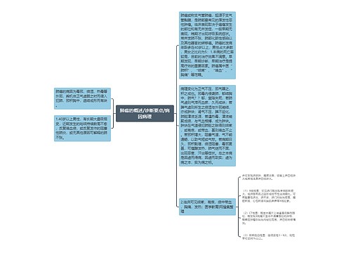 肺癌的概述/诊断要点/病因病理