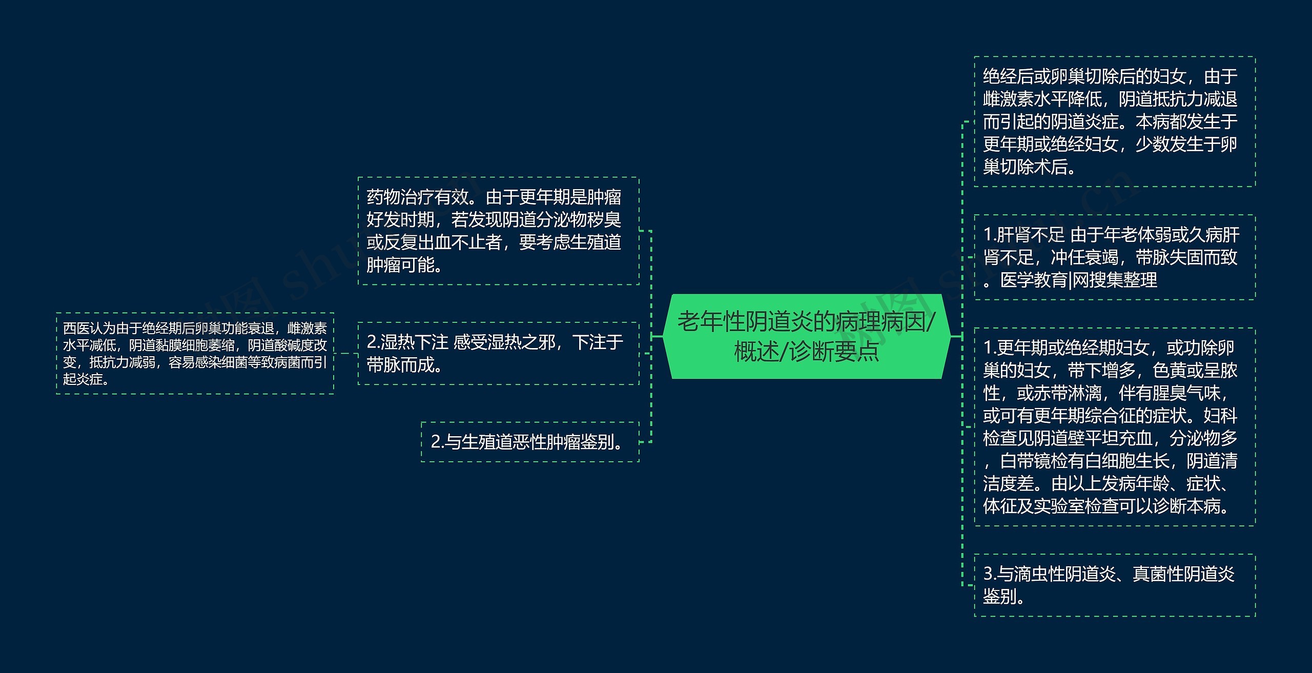 老年性阴道炎的病理病因/概述/诊断要点