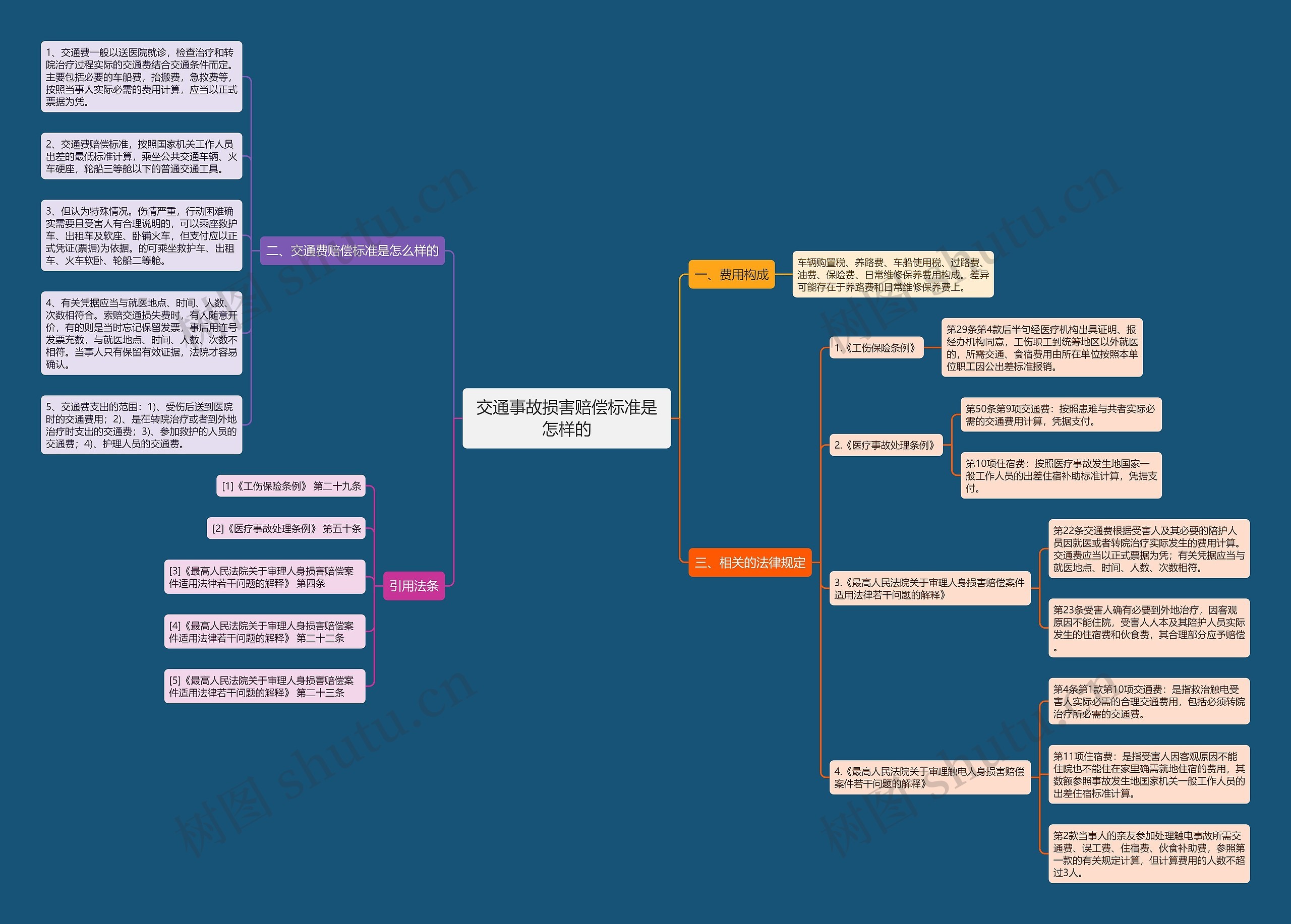 交通事故损害赔偿标准是怎样的 交通事故损害赔偿标准是怎样的