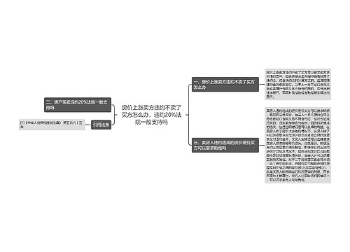 房价上涨卖方违约不卖了买方怎么办，违约20%法院一般支持吗