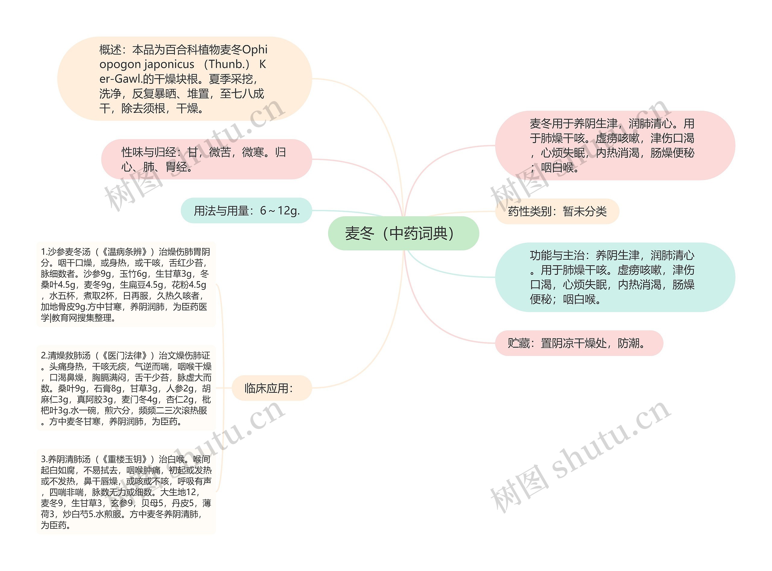 麦冬（中药词典）思维导图