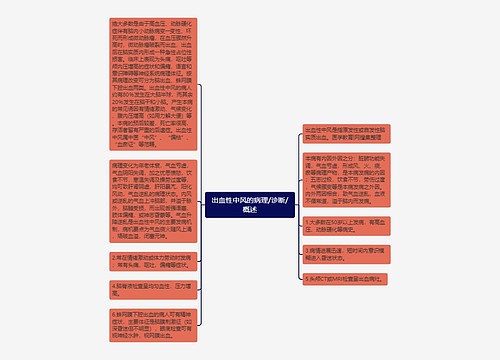 出血性中风的病理/诊断/概述