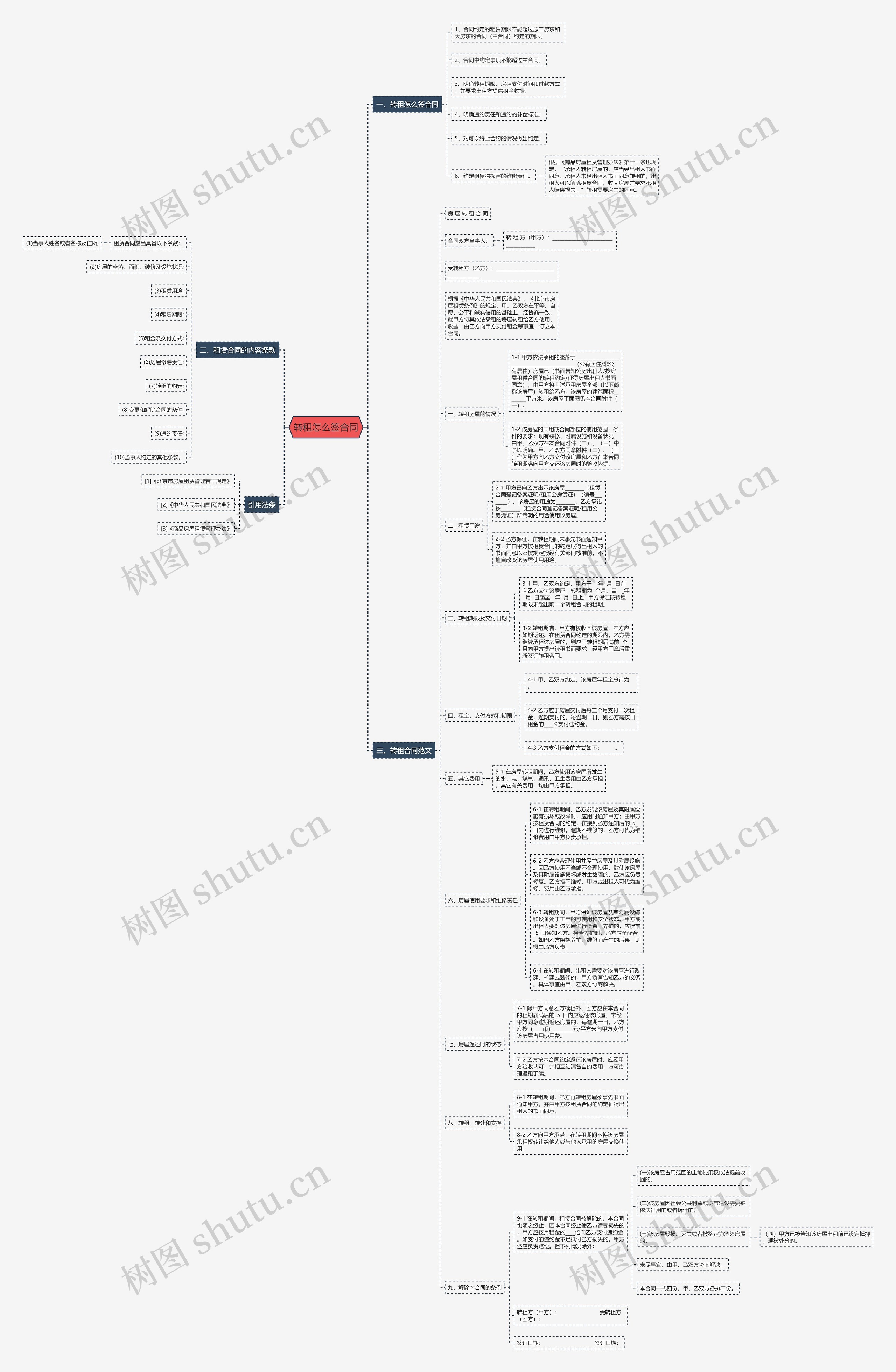 转租怎么签合同思维导图