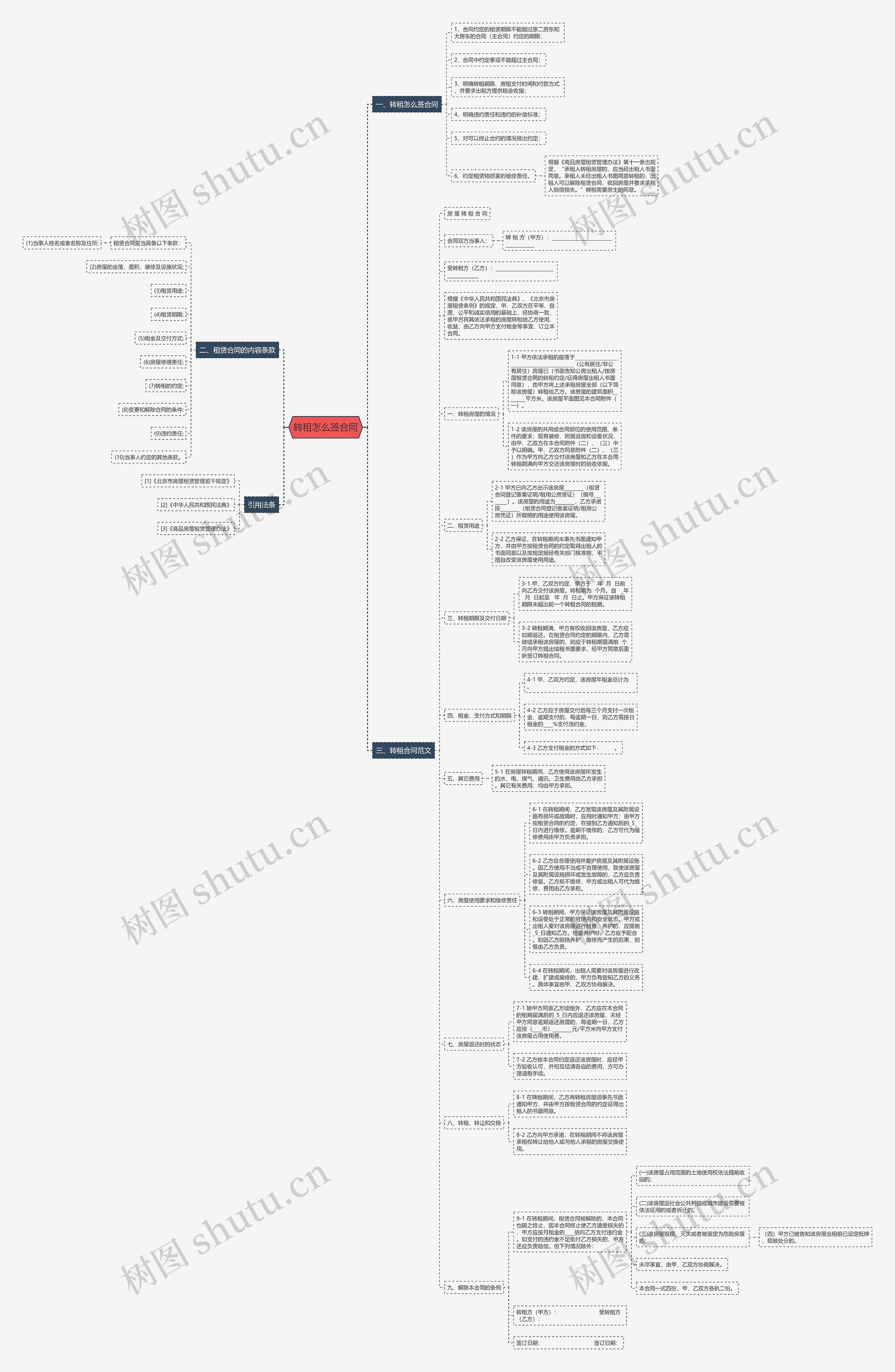 转租怎么签合同 转租怎么签合同