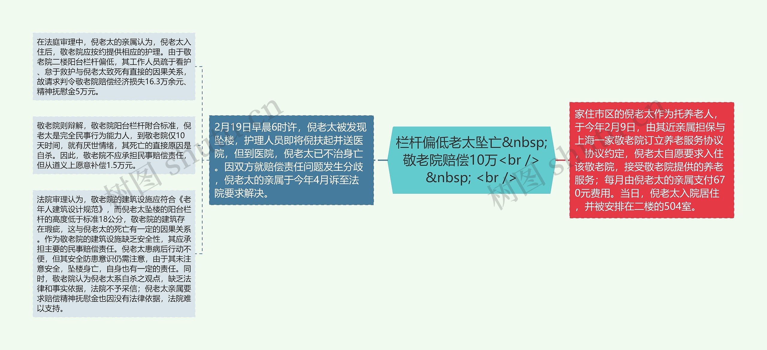 栏杆偏低老太坠亡&nbsp;敬老院赔偿10万<br />
&nbsp; <br />