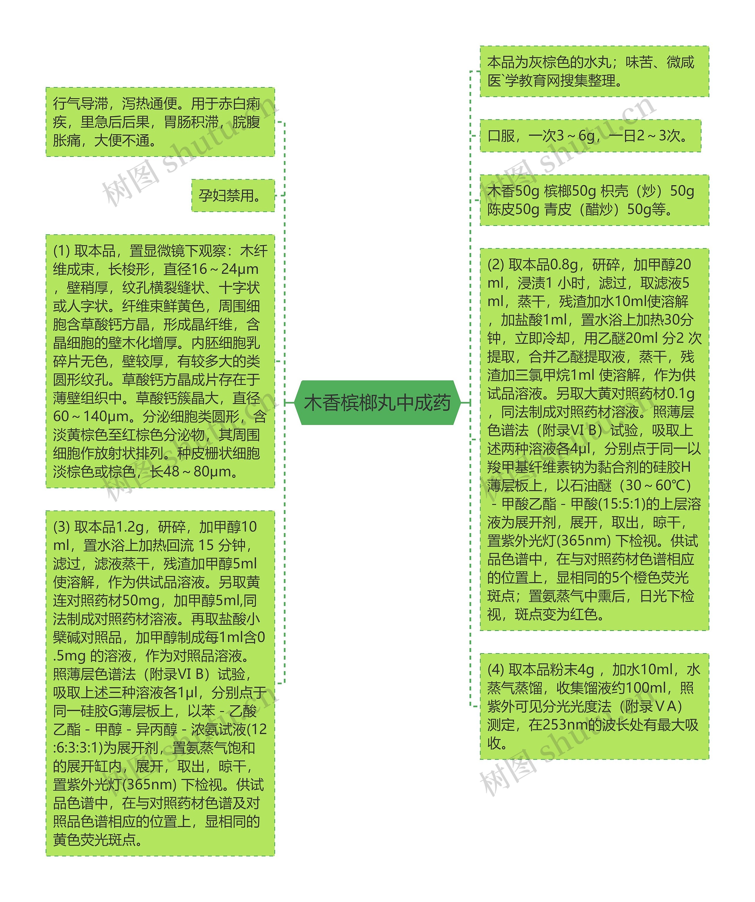 木香槟榔丸中成药思维导图