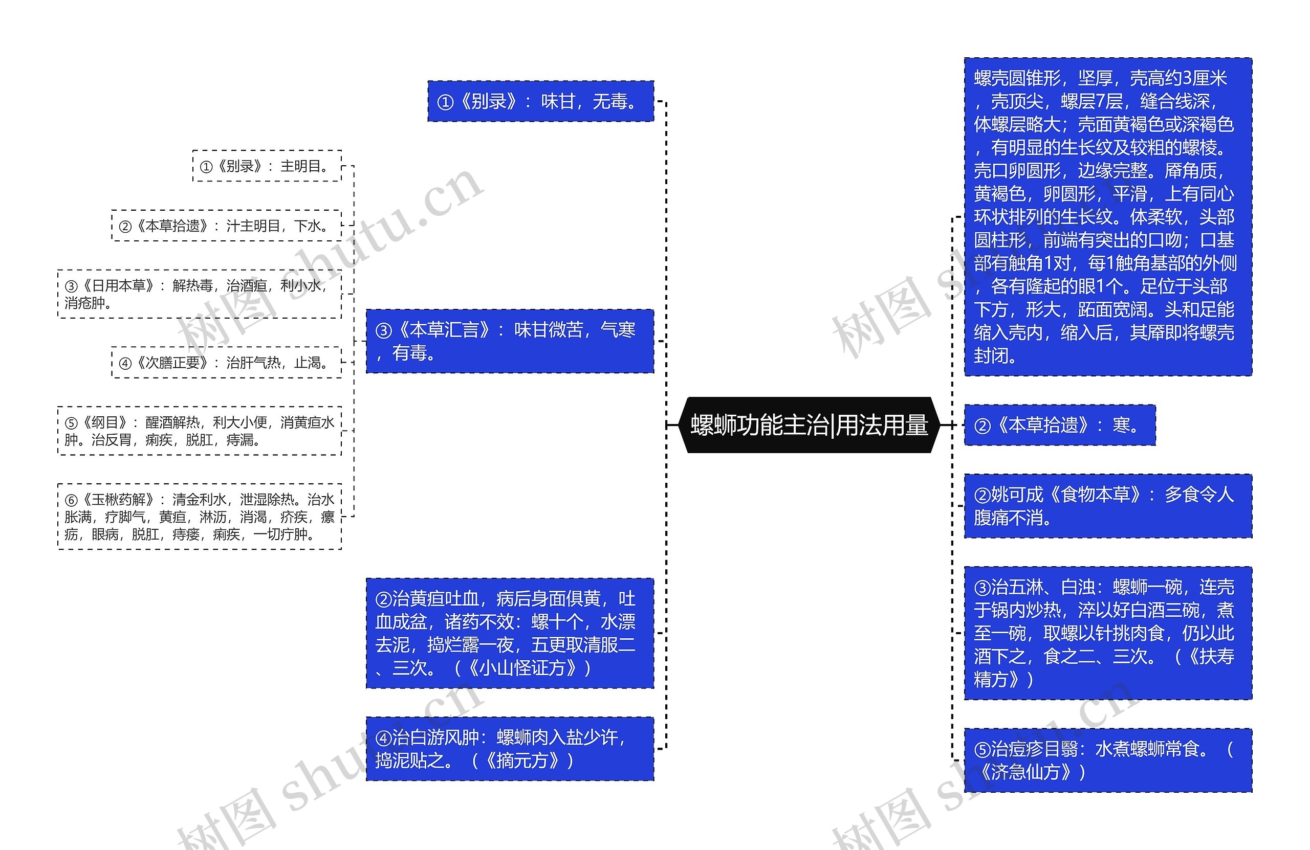 螺蛳功能主治|用法用量