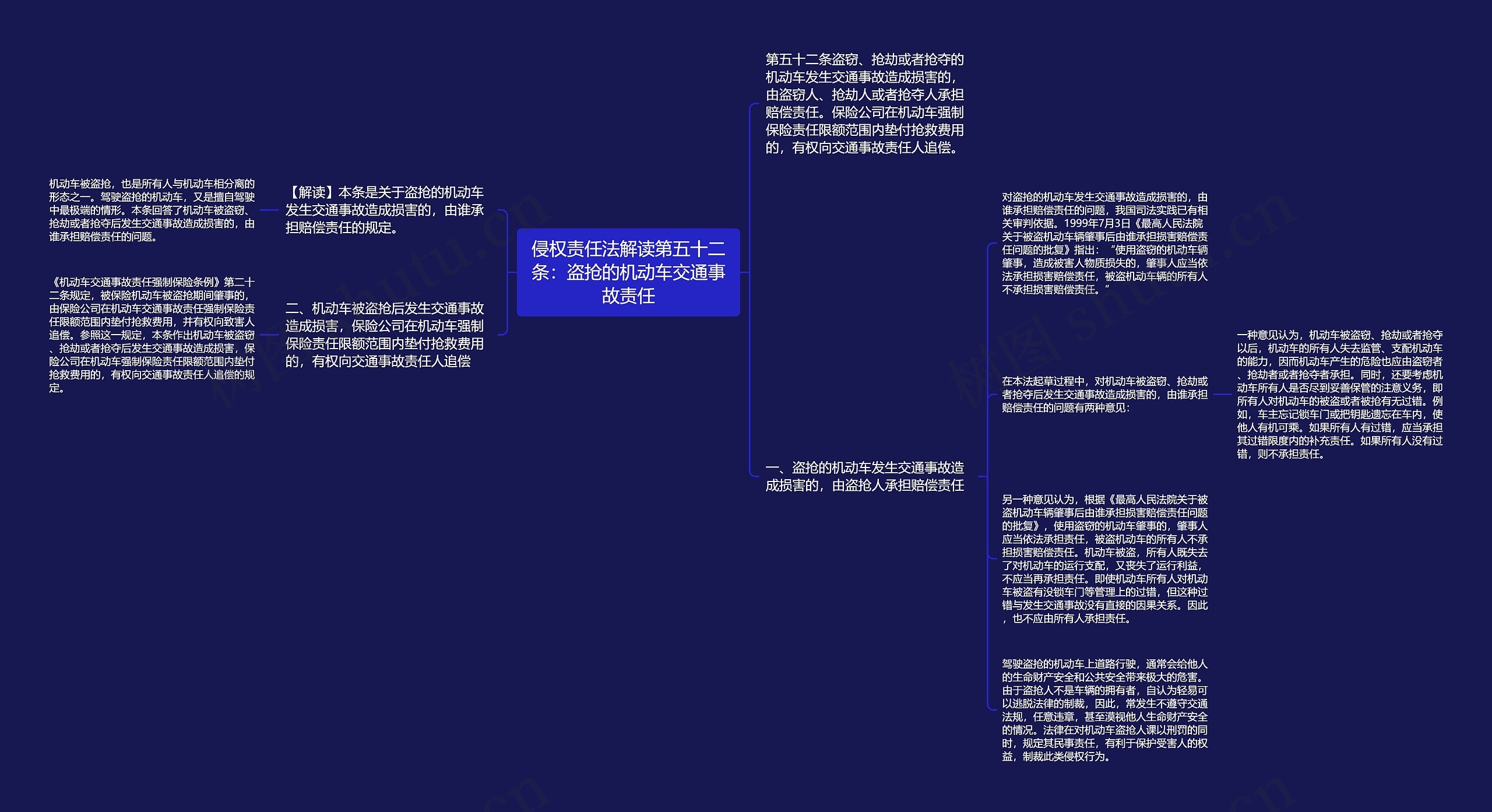 侵权责任法解读第五十二条：盗抢的机动车交通事故责任思维导图