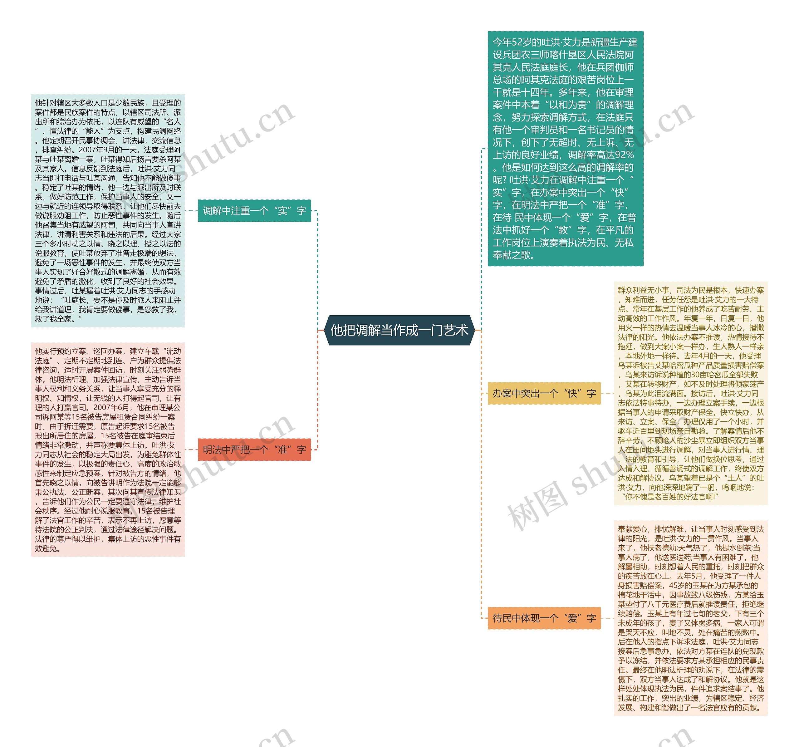 他把调解当作成一门艺术 他把调解当作成一门艺术