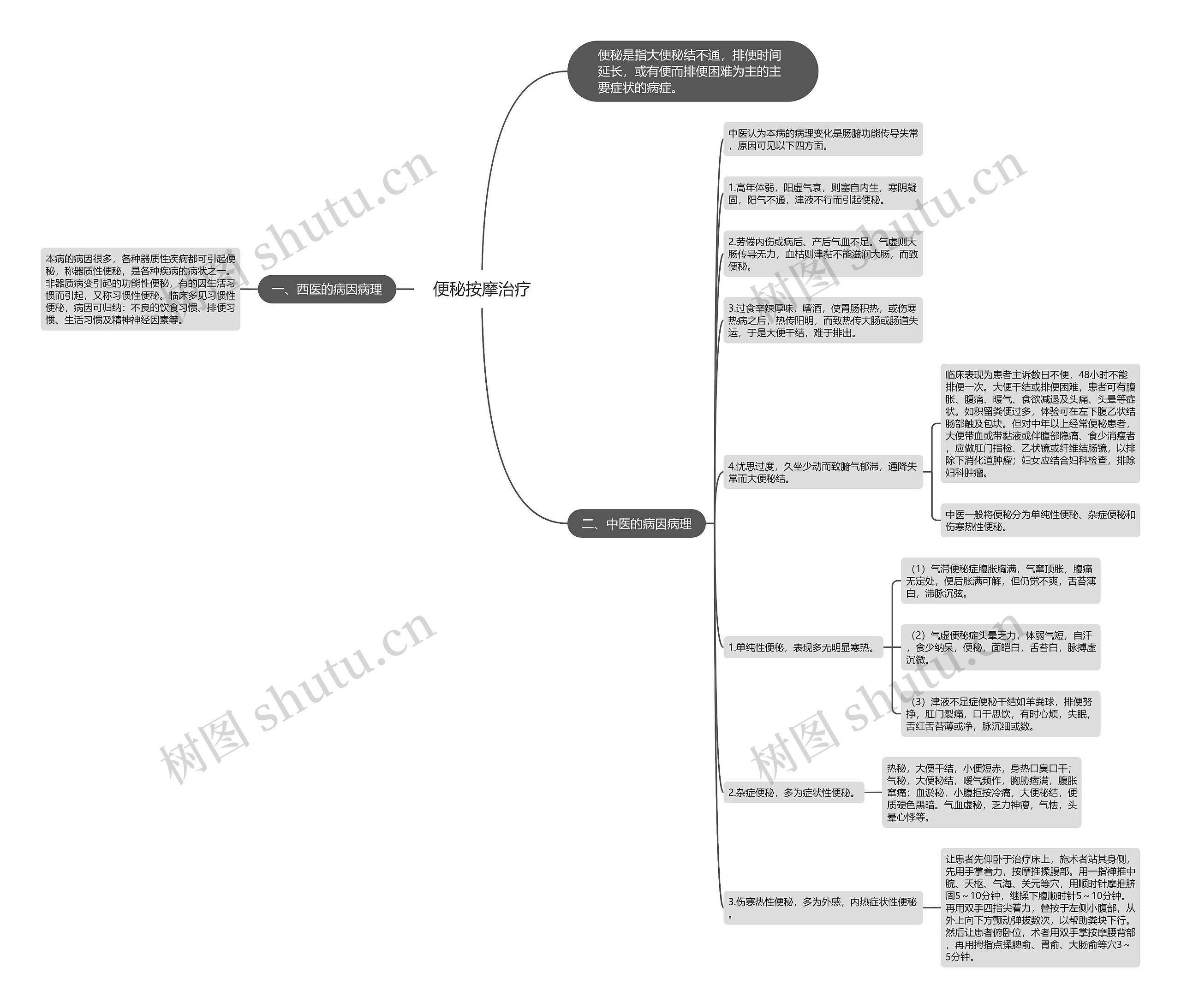 便秘按摩治疗思维导图