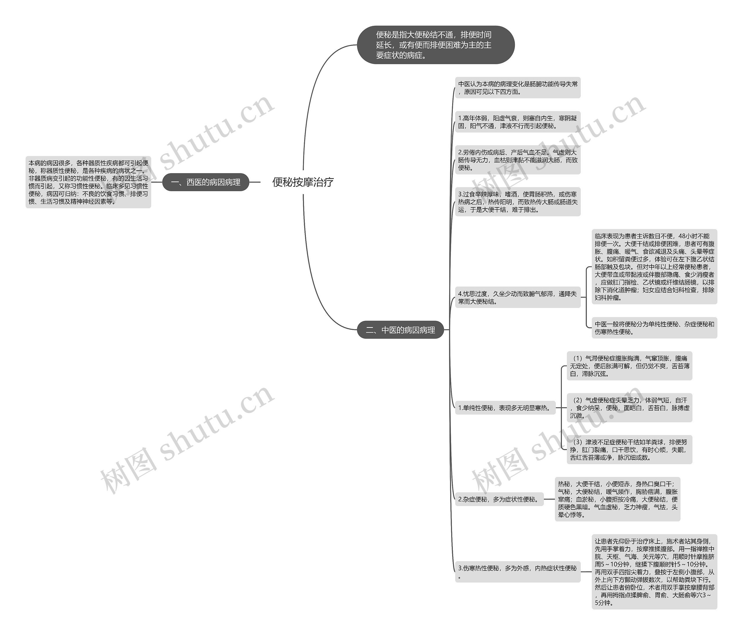 便秘按摩治疗 便秘按摩治疗