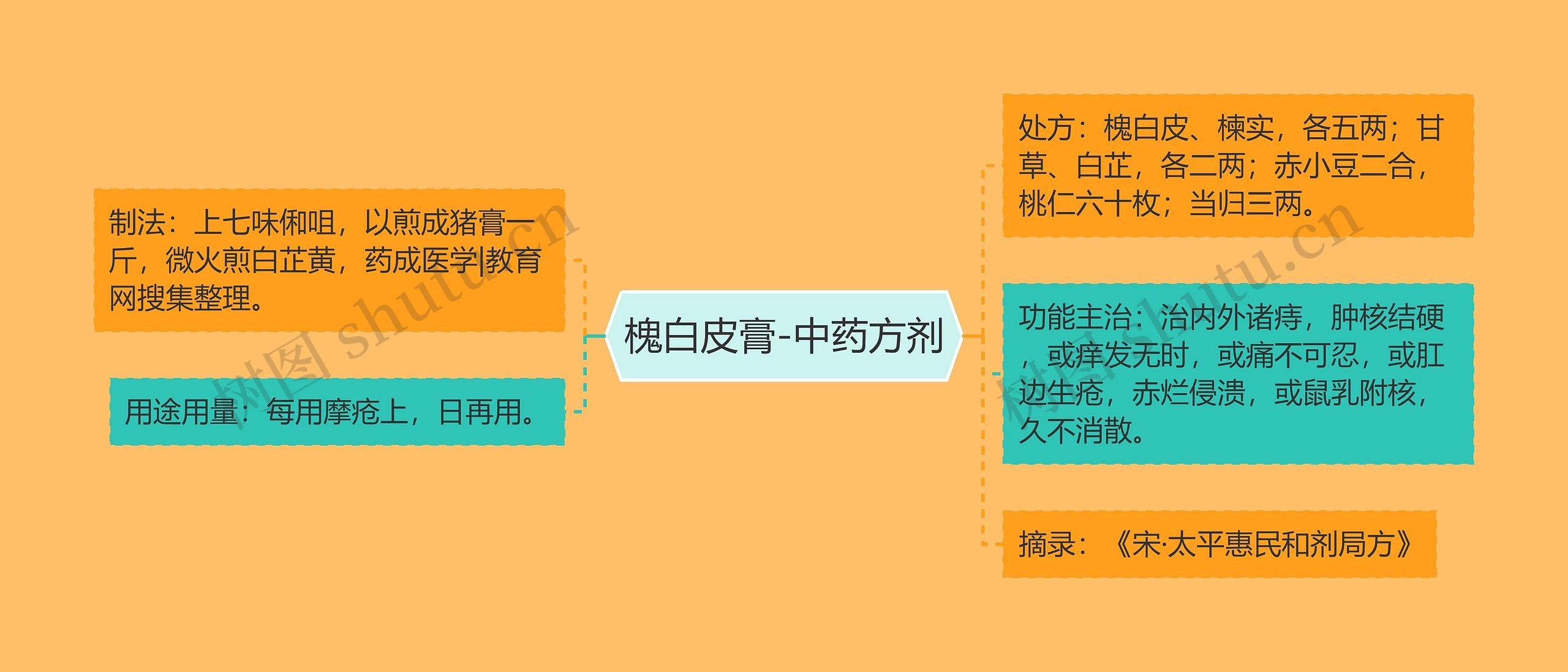 槐白皮膏-中药方剂 槐白皮膏-中药方剂