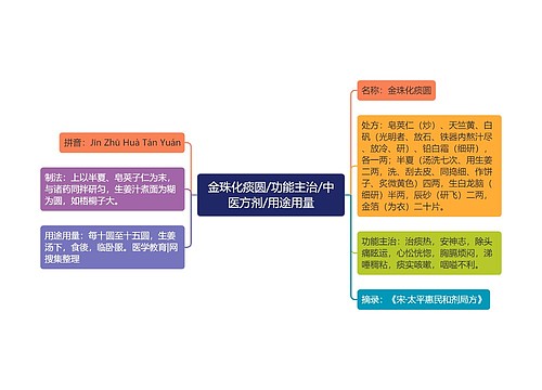 金珠化痰圆/功能主治/中医方剂/用途用量