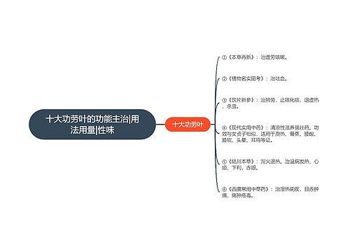 十大功劳叶的功能主治|用法用量|性味