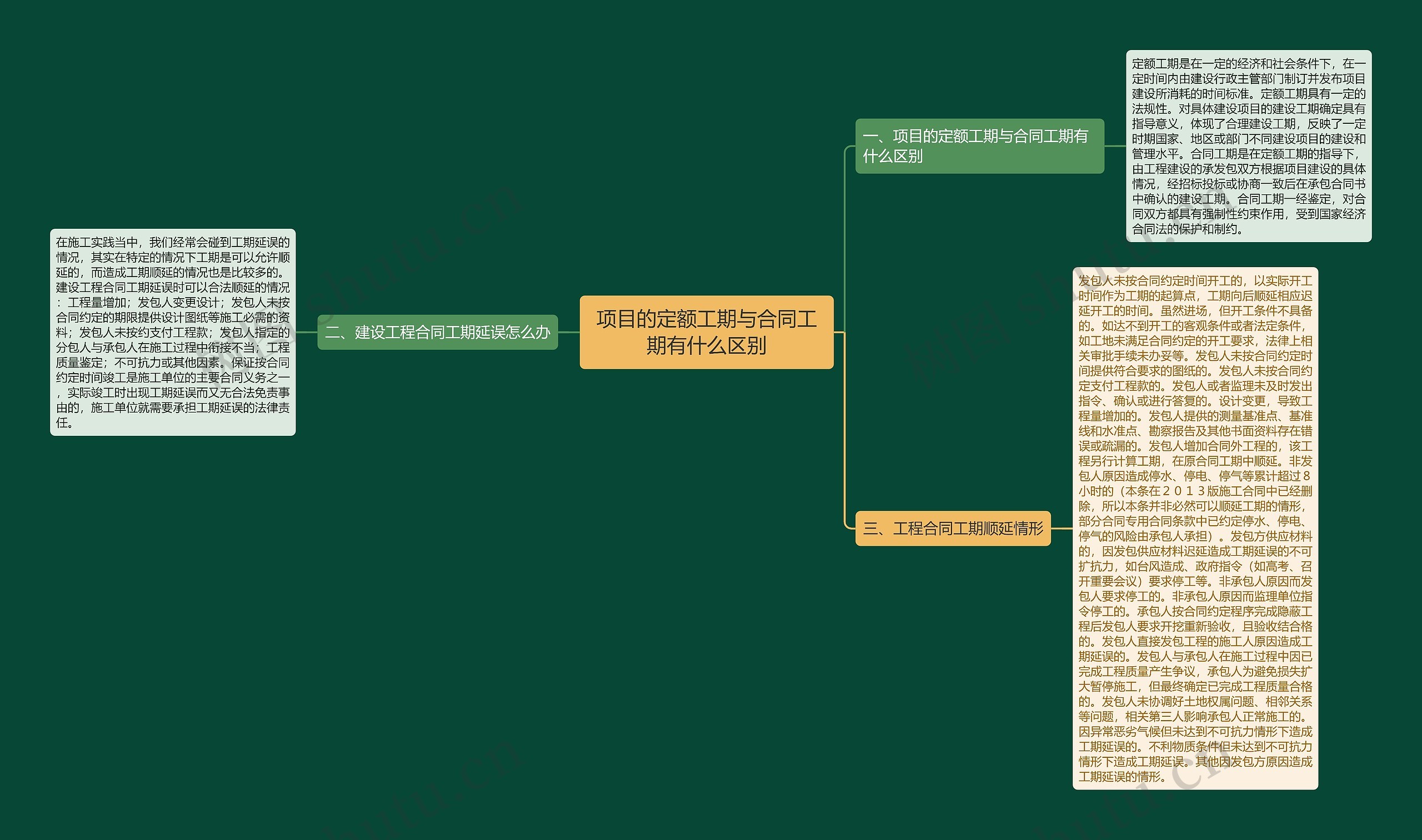 项目的定额工期与合同工期有什么区别 项目的定额工期与合同工期有什么区别