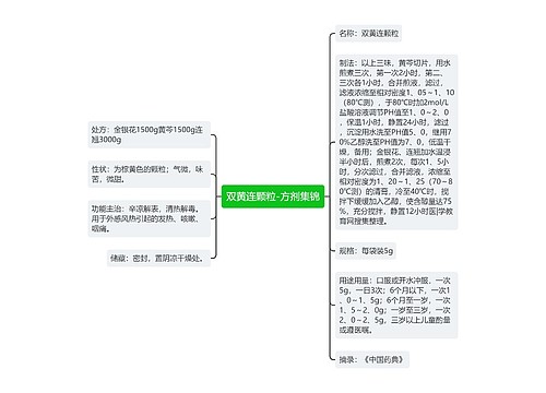 双黄连颗粒-方剂集锦