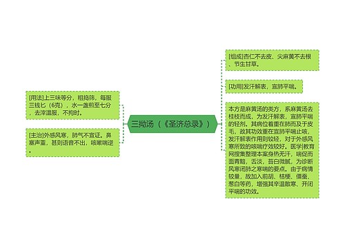 三拗汤（《圣济总录》）