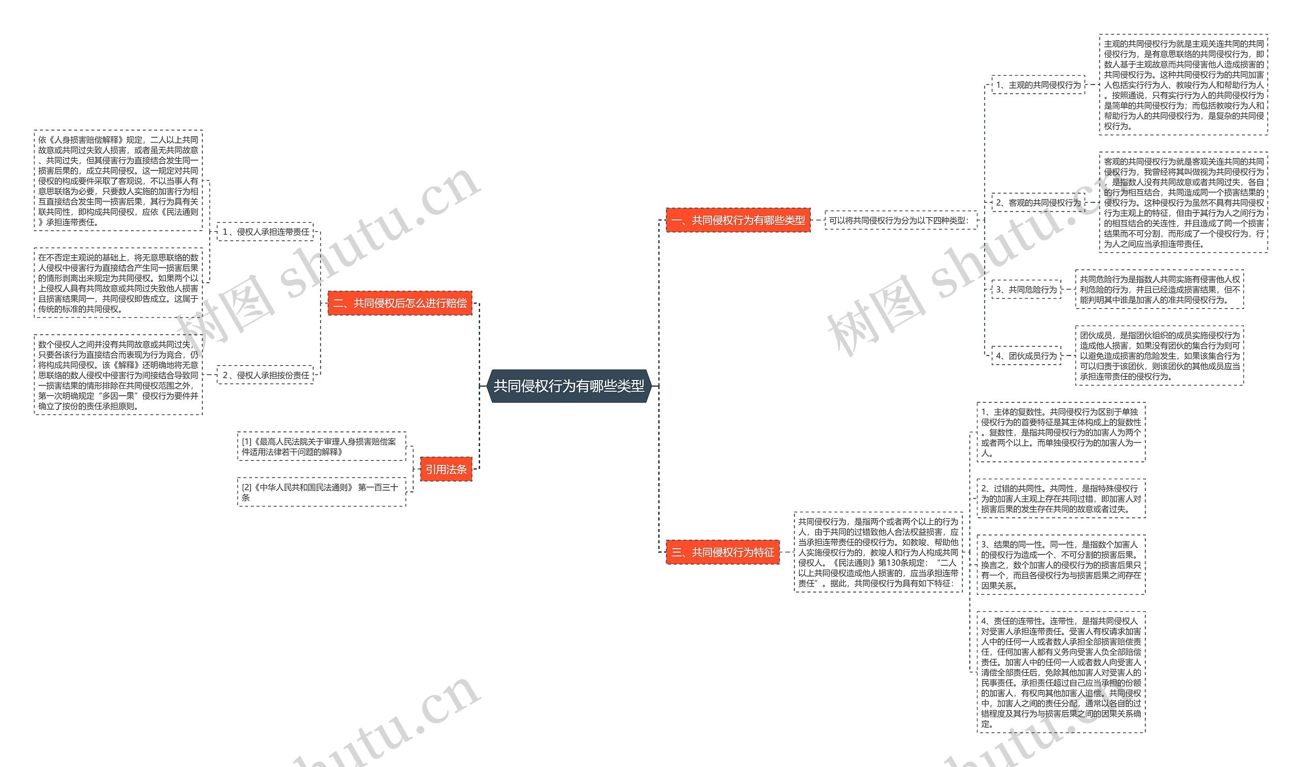 共同侵权行为有哪些类型 共同侵权行为有哪些类型