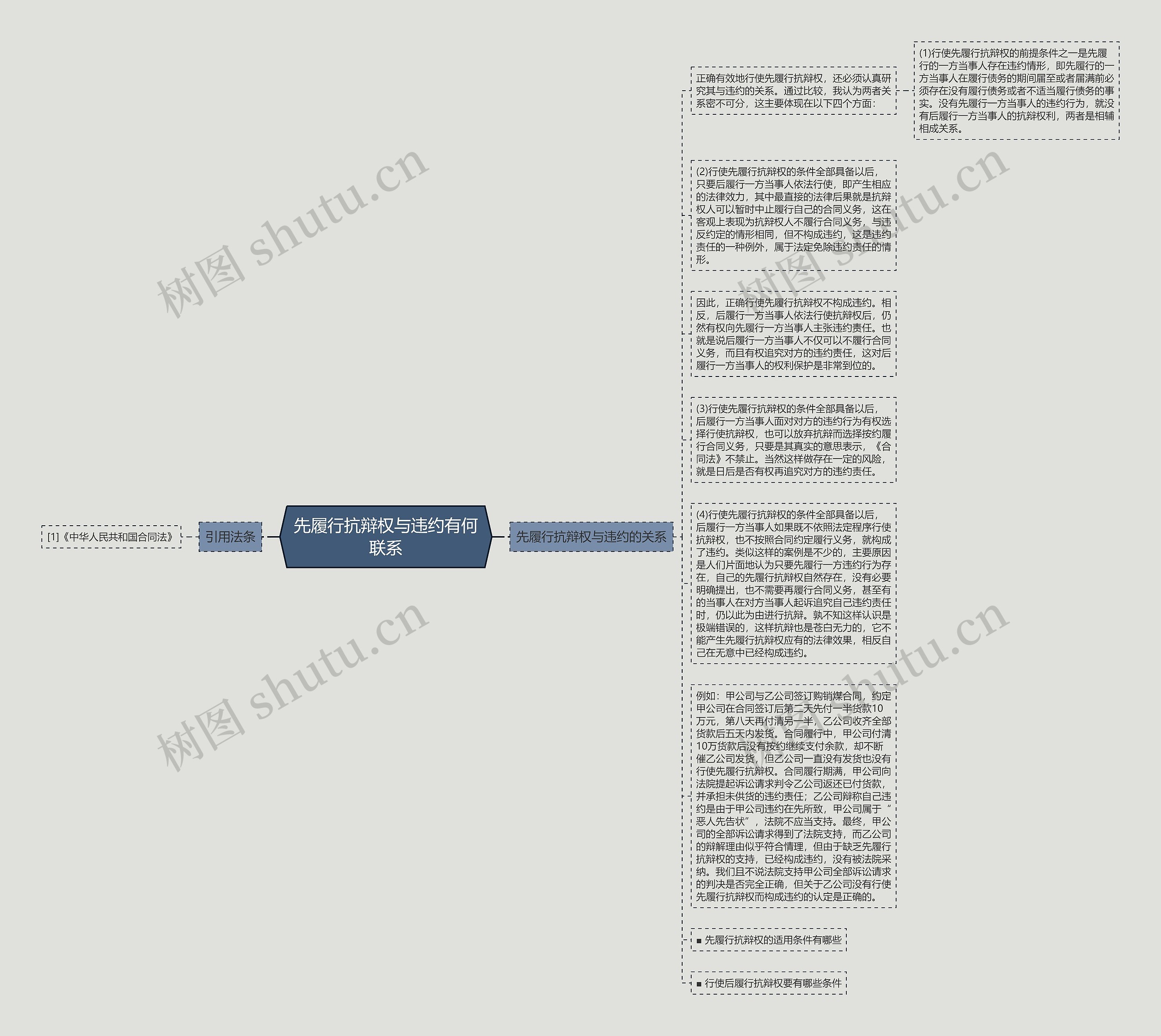 先履行抗辩权与违约有何联系