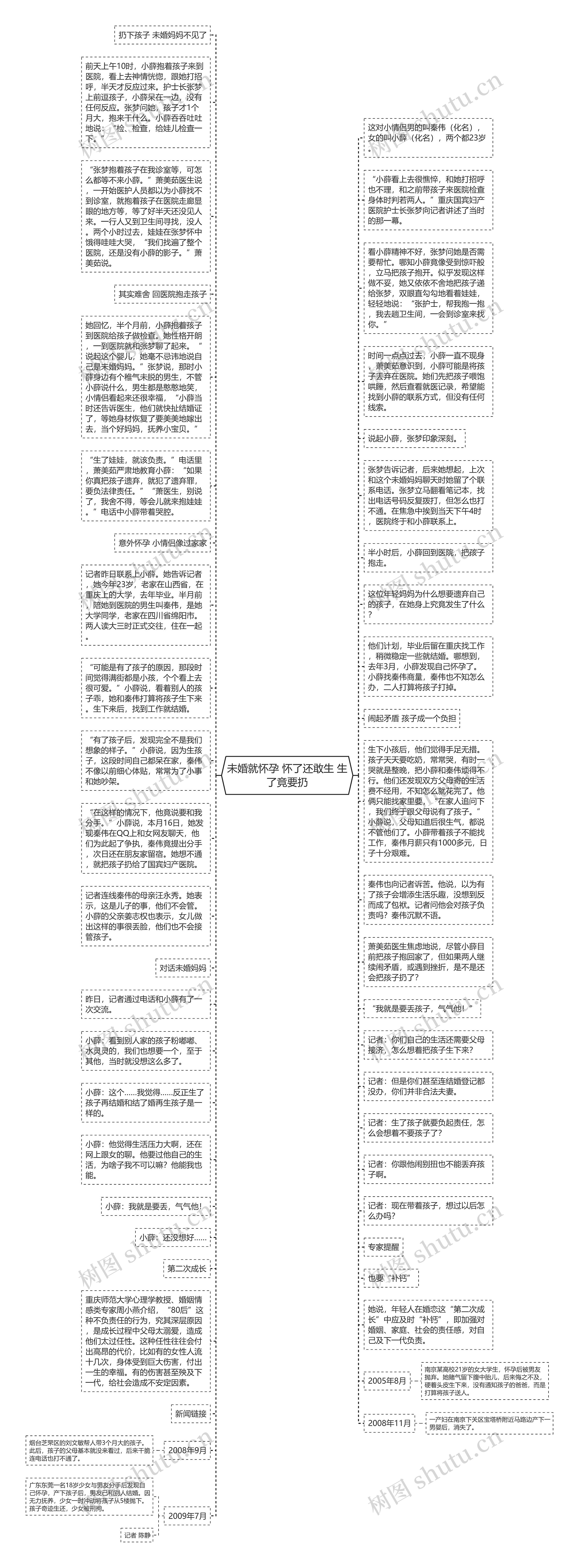 未婚就怀孕 怀了还敢生 生了竟要扔思维导图