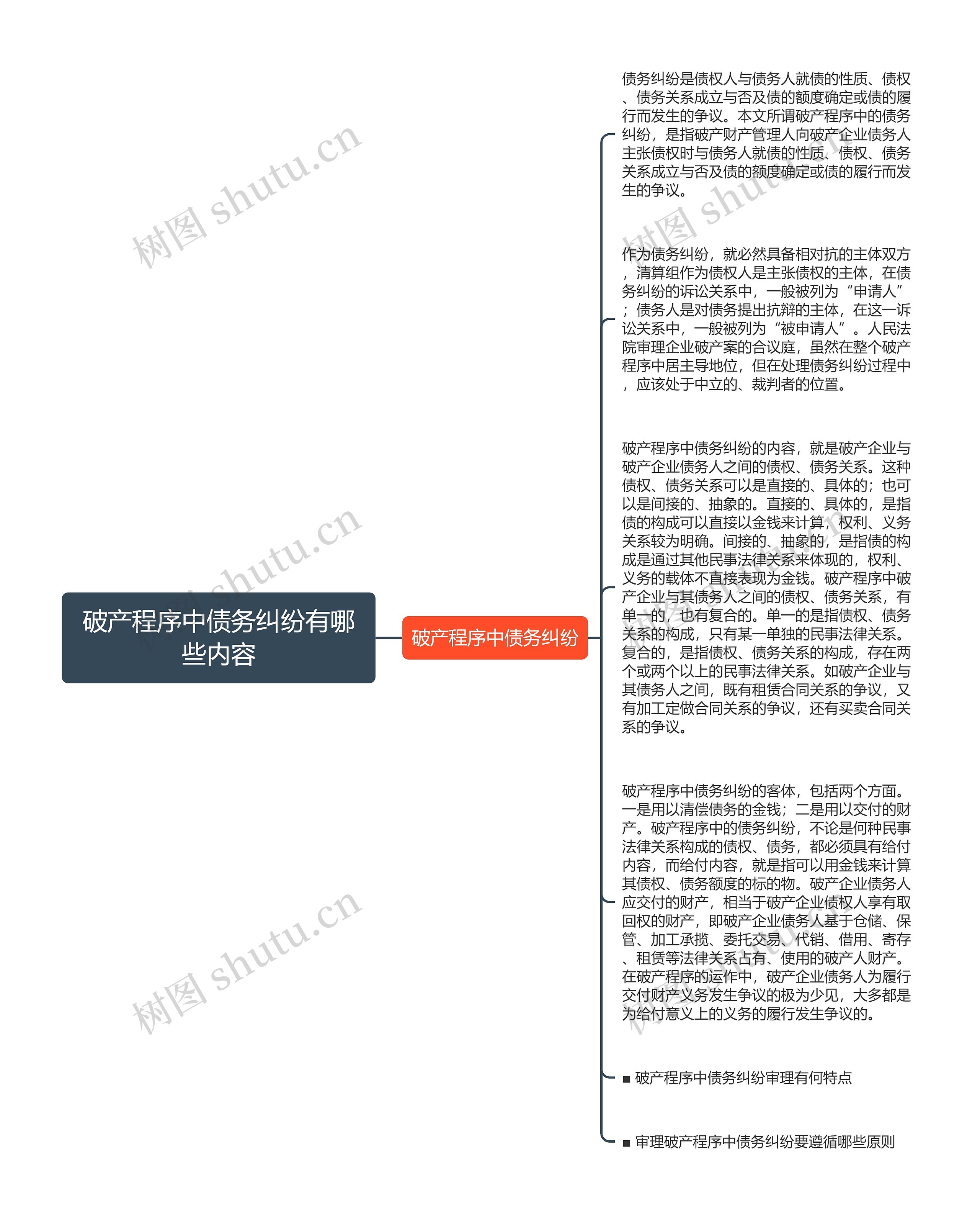 破产程序中债务纠纷有哪些内容思维导图