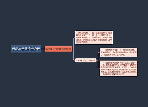 舌质与舌苔综合分析