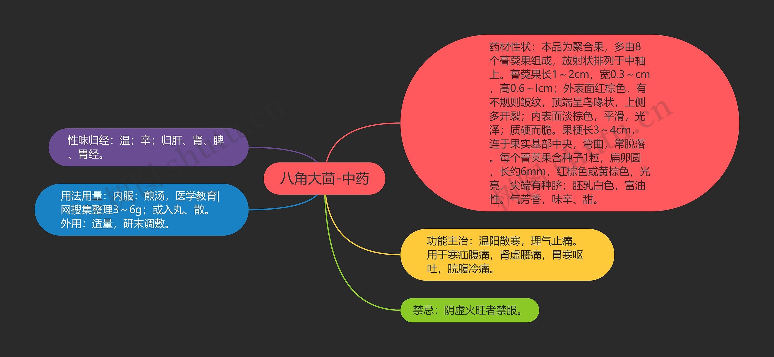 八角大茴-中药思维导图