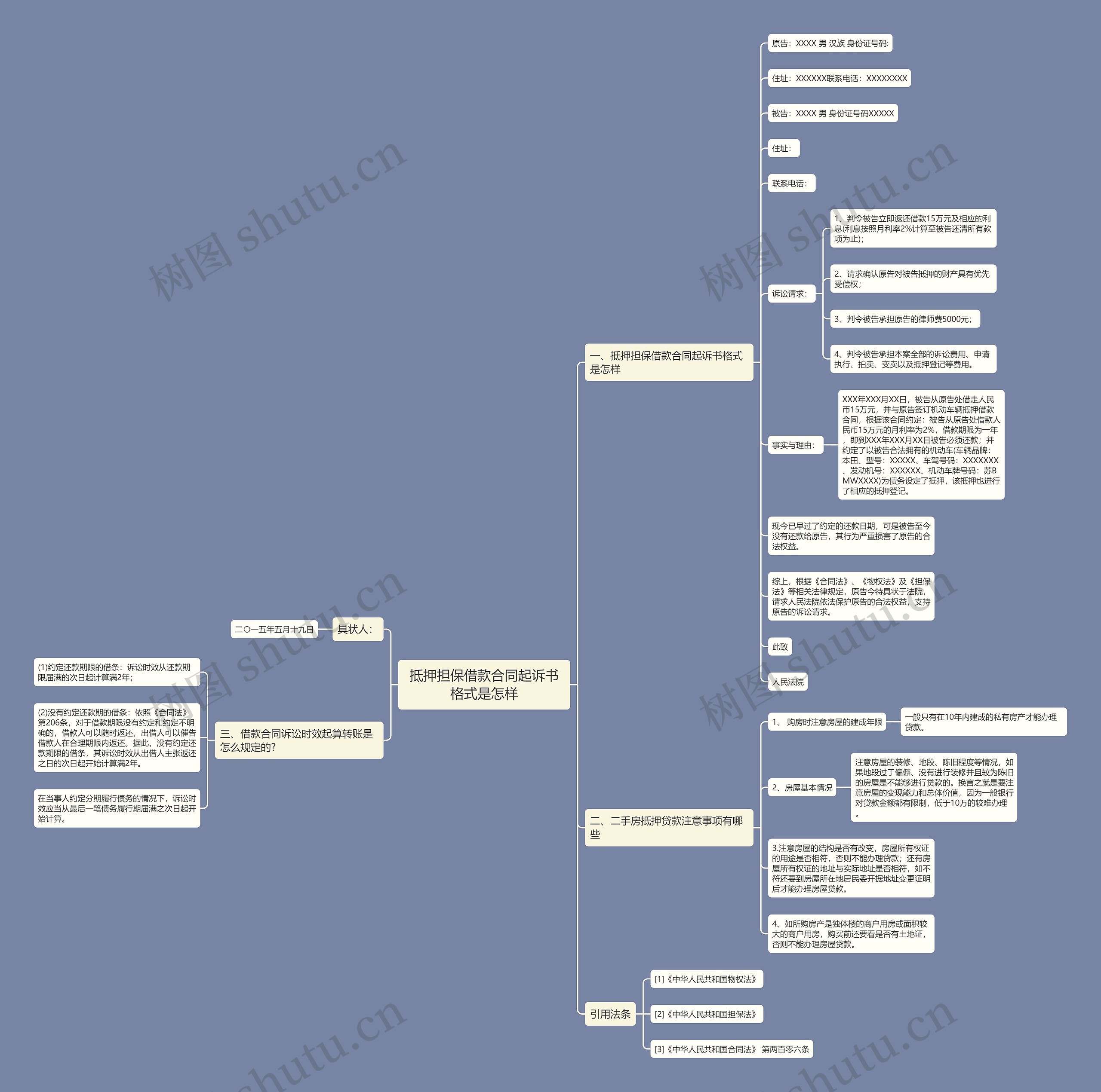 抵押担保借款合同起诉书格式是怎样思维导图