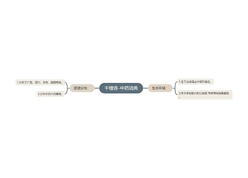 干檀香-中药词典