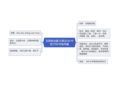 豆蔻香连圆/功能主治/中医方剂/用途用量