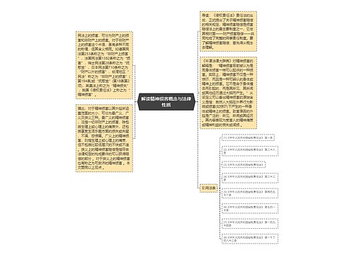 解读精神损害概念与法律性质