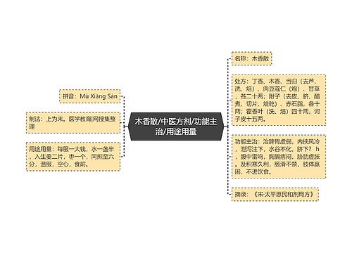 木香散/中医方剂/功能主治/用途用量