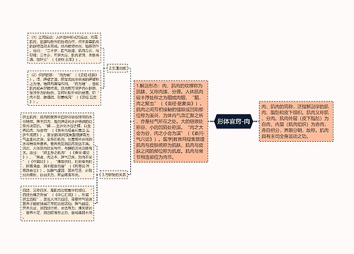 形体官窍-肉