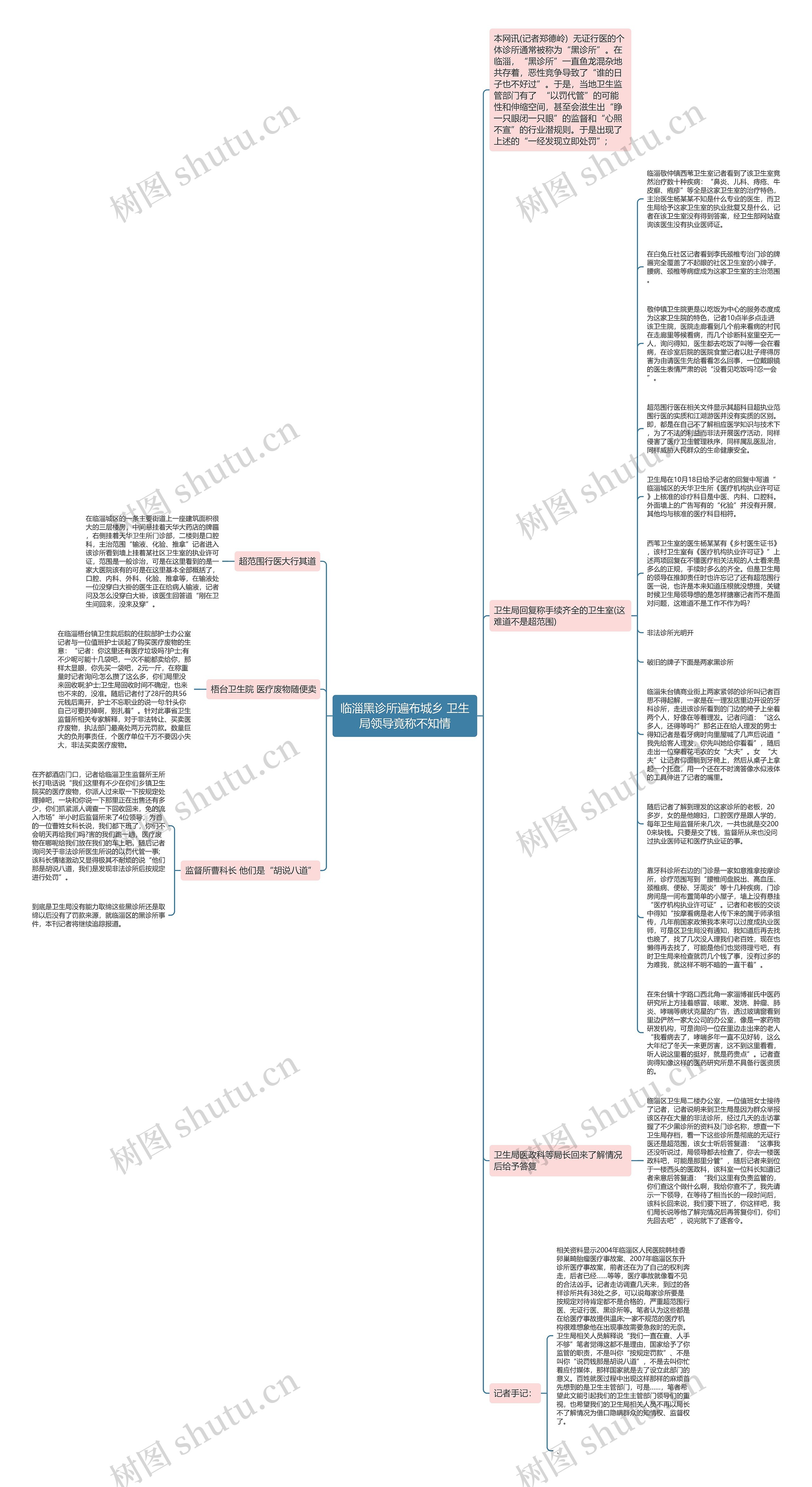 临淄黑诊所遍布城乡 卫生局领导竟称不知情思维导图