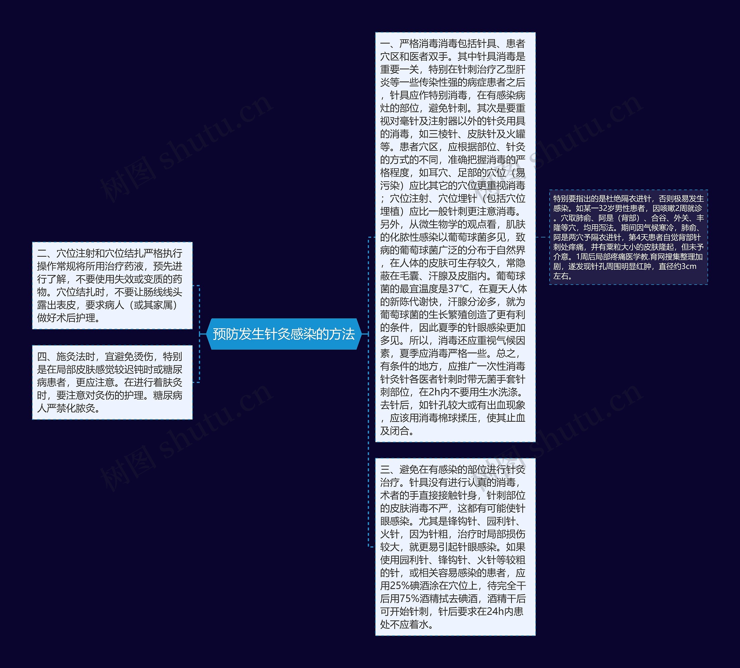 预防发生针灸感染的方法