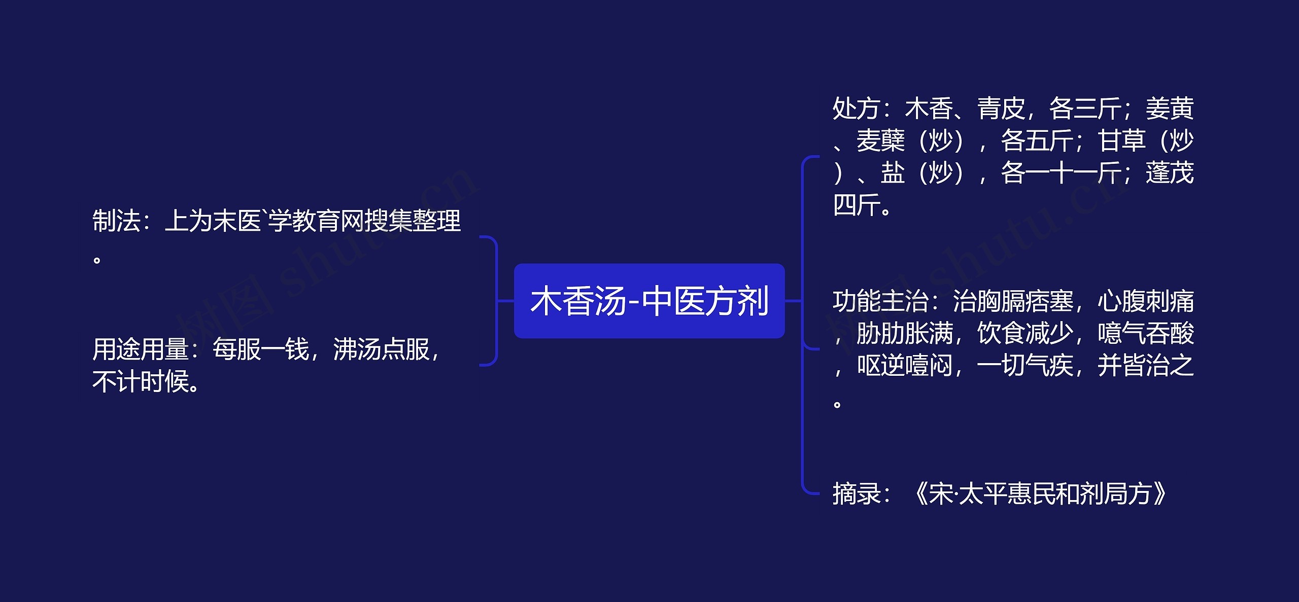 木香汤-中医方剂