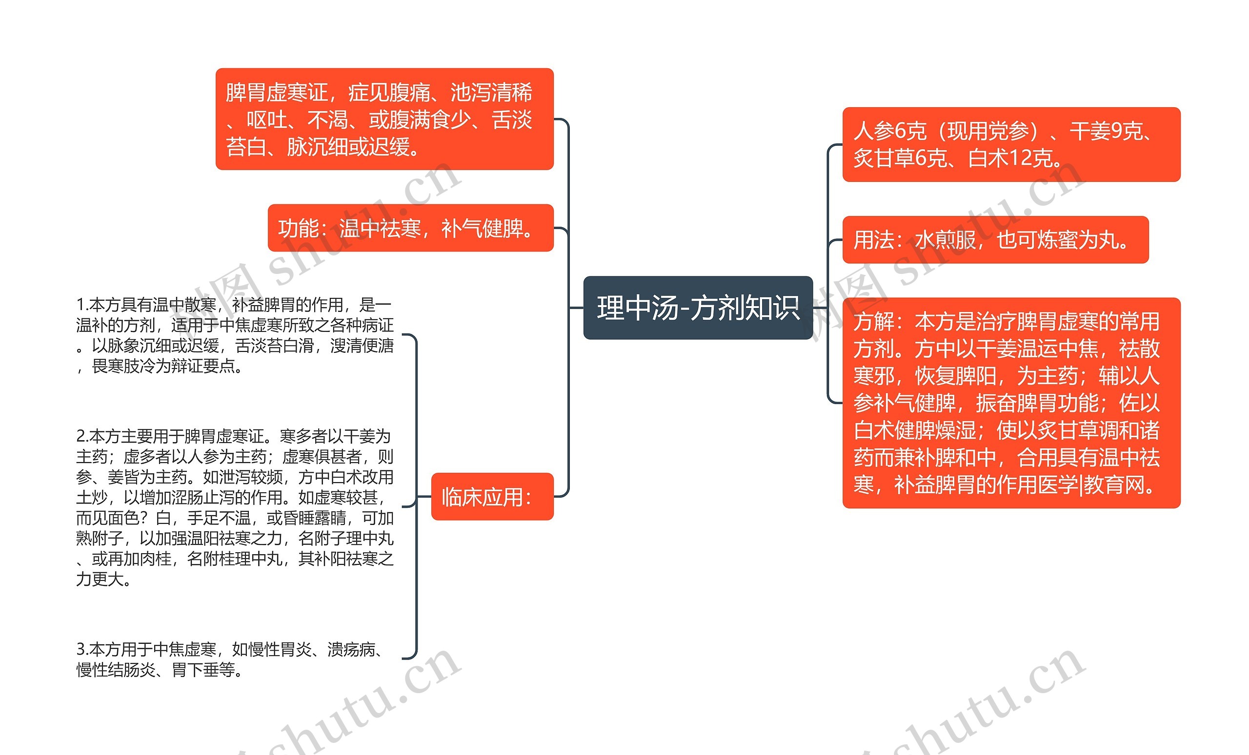 理中汤-方剂知识