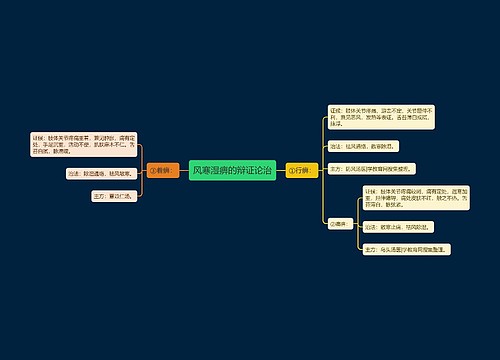 风寒湿痹的辩证论治