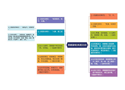 黄鳝藤根|来源|功效