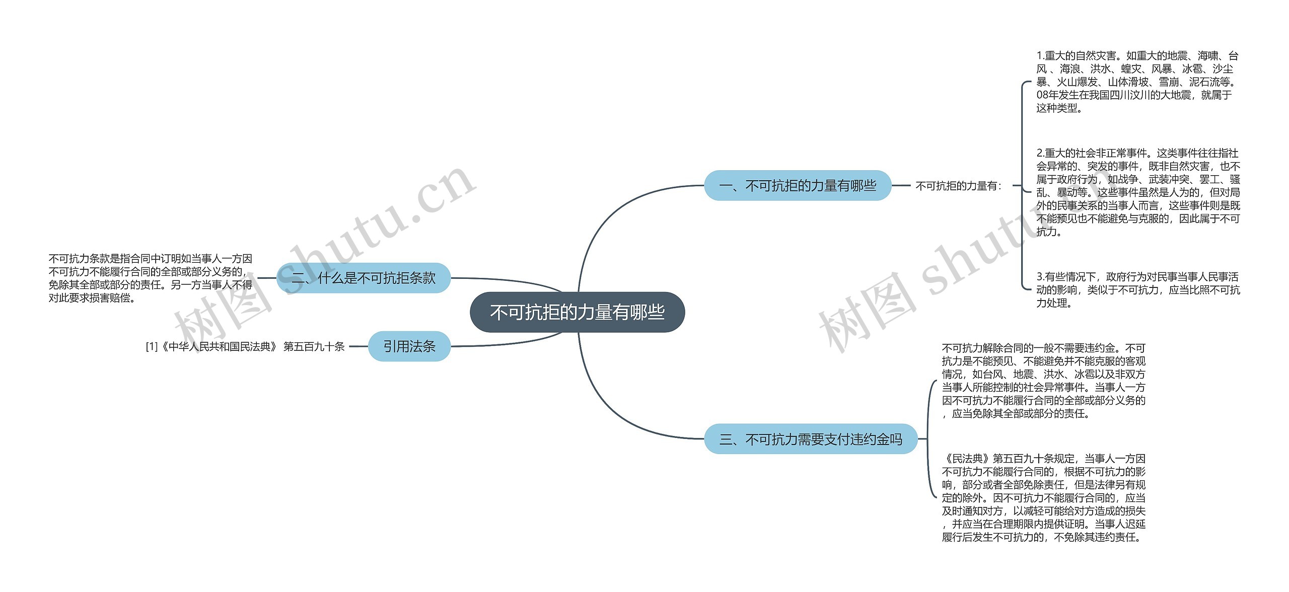 不可抗拒的力量有哪些思维导图